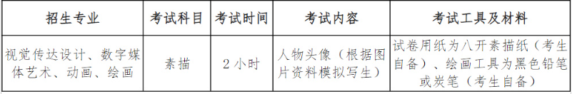 2026年北京印刷学院艺术类本科专业招生简章