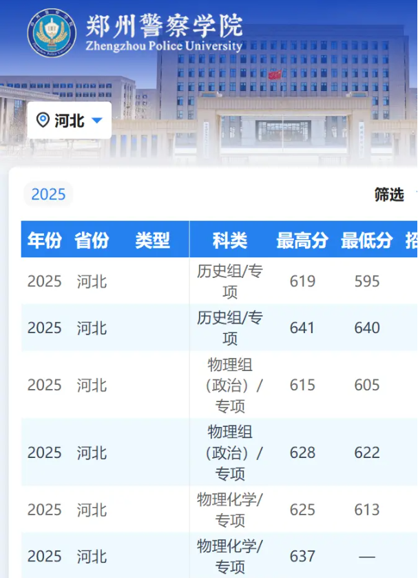 郑州警察学院分数线.png 郑州警察学院分数线.png