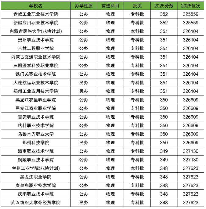 350分可以考上什么大学河北物理类.png