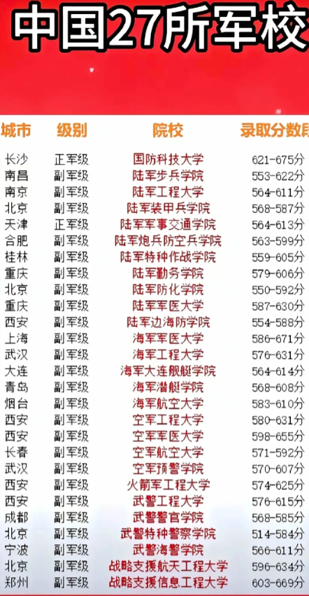 军校分数线.png