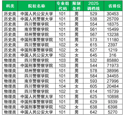 2025四川公安警校录取分数线.png