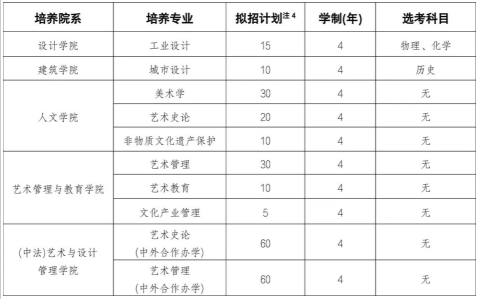 2026年中央美术学院本科校考专业招生简章 2026年中央美术学院本科校考专业招生简章