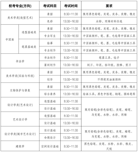 2026年中央美术学院本科校考专业招生简章 2026年中央美术学院本科校考专业招生简章