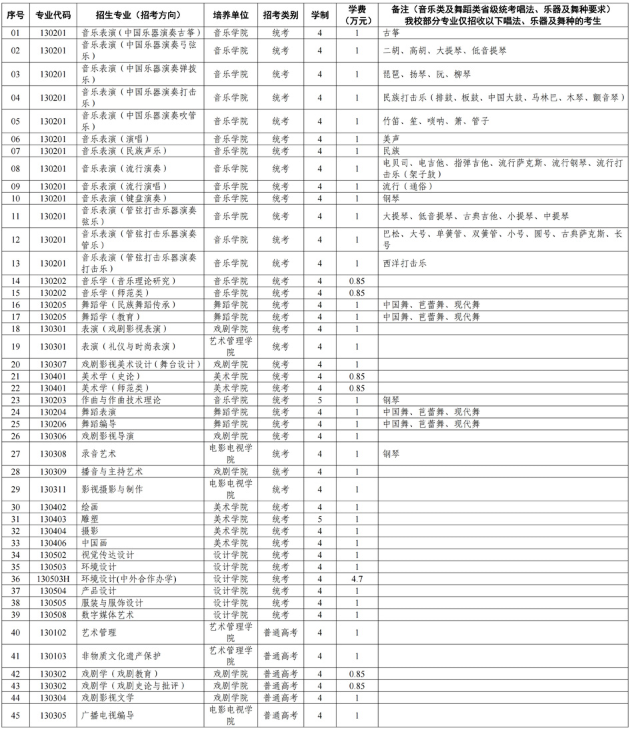 2026年云南艺术学院本科招生简章