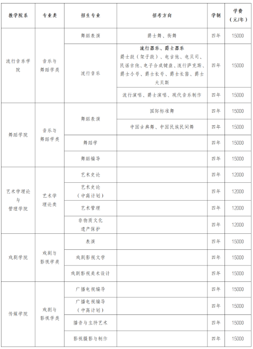 四川音乐学院2026年本科招生简介