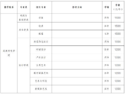 四川音乐学院2026年本科招生简介