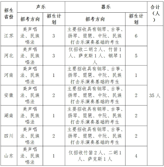 2026年中国矿业大学艺术类专业招生简章