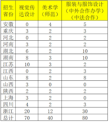2026年宁波大学艺术类本科专业招生简章