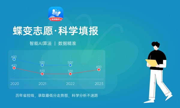 洛阳职业技术学院各省录取分数线及位次 投档最低分是多少(2024年高考参考)