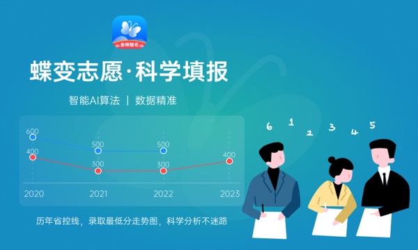 2024年重庆能源职业学院各省招生计划及招生人数 都招什么专业