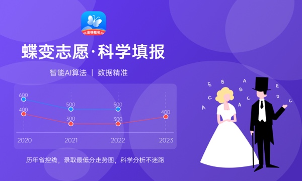 2024广东培正学院各专业录取分数线及位次 各省录取最低分是多少