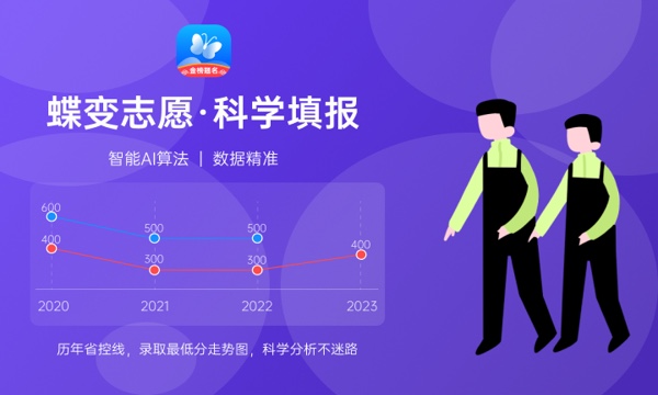 2024年天津财经大学珠江学院各省招生计划及招生人数 都招什么专业