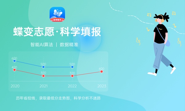 闽江师范高等专科学校各省录取分数线及位次 投档最低分是多少(2024年高考参考)