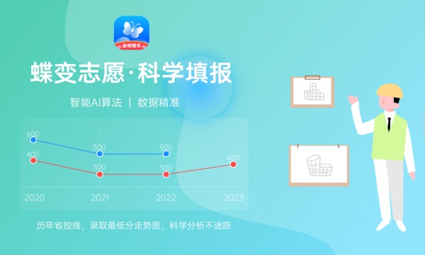 济南职业学院各省录取分数线及位次 投档最低分是多少(2024年高考参考)