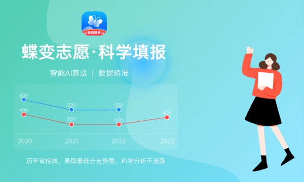 辽宁师范高等专科学校各省录取分数线及位次 投档最低分是多少(2024年高考参考)