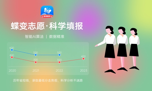 北京林业大学各省录取分数线及位次 投档最低分是多少(2024年高考参考)