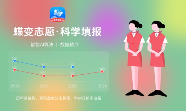 2024天津城建大学艺术类专业学费多少钱一年 各专业收费标准
