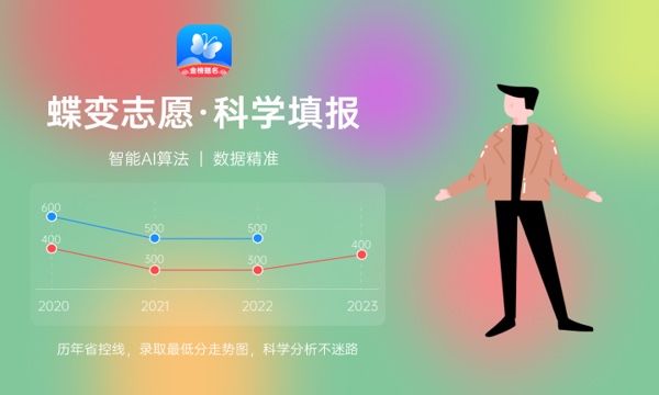 兴义民族师范学院2024年录取分数线 各专业录取最低分及位次