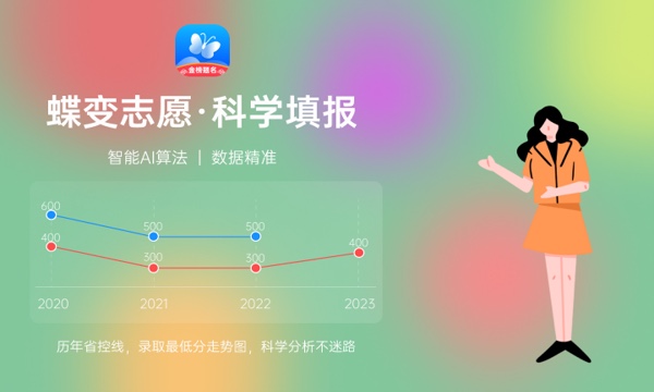 2024高考多少分能被湖南女子学院录取（附2023各省最低录取分数线及位次）