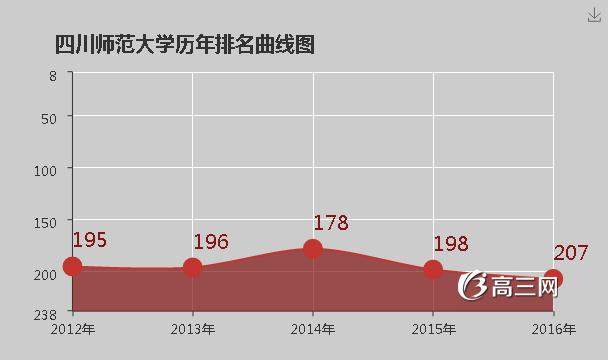 四川师范大学怎么样 好不好