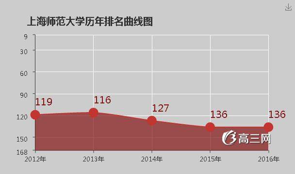 上海师范大学怎么样 好不好