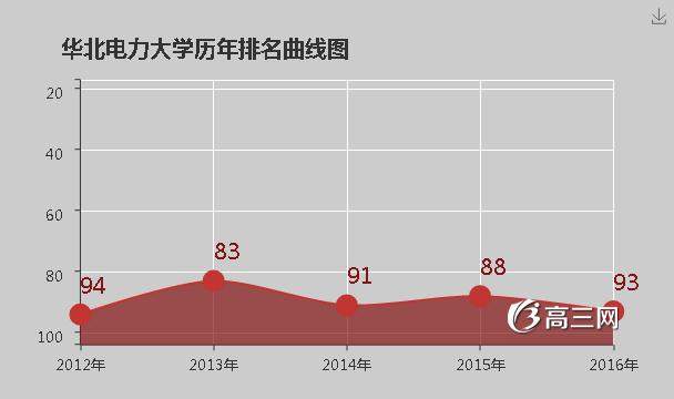 华北电力大学怎么样 好不好