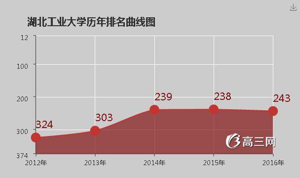 湖北工业大学怎么样 好不好