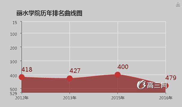 丽水学院怎么样 好不好