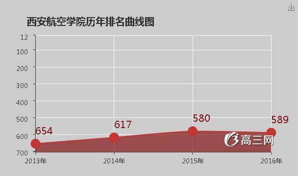 西安航空学院怎么样 好不好