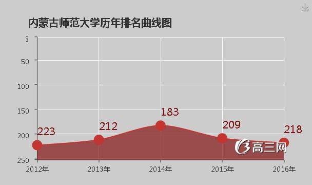 内蒙古师范大学怎么样 好不好