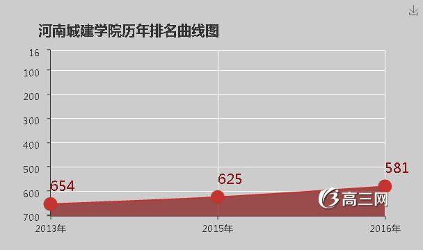 河南城建学院怎么样 好不好