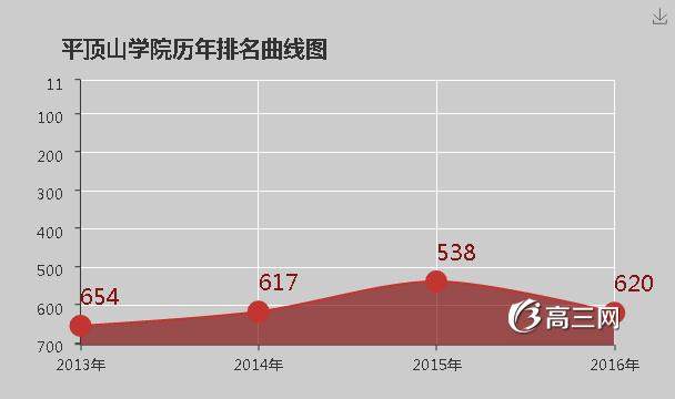 平顶山学院怎么样 好不好