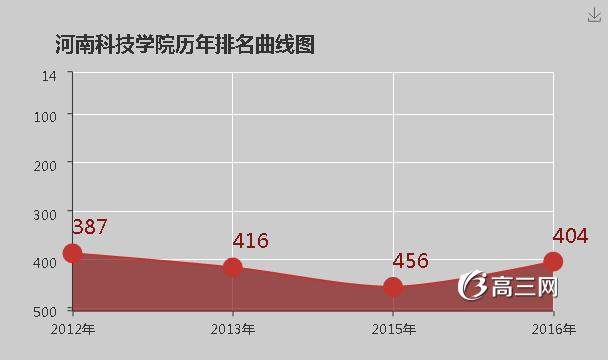 河南科技学院怎么样 好不好