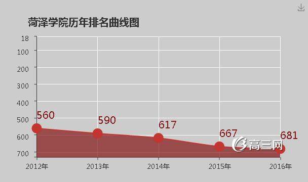 菏泽学院怎么样 好不好