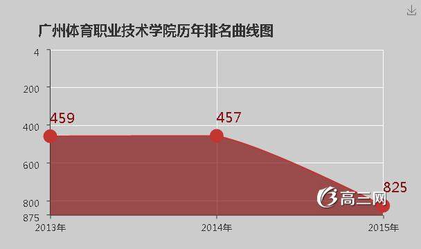 广州体育职业技术学院排名 [2016最新]_高三网