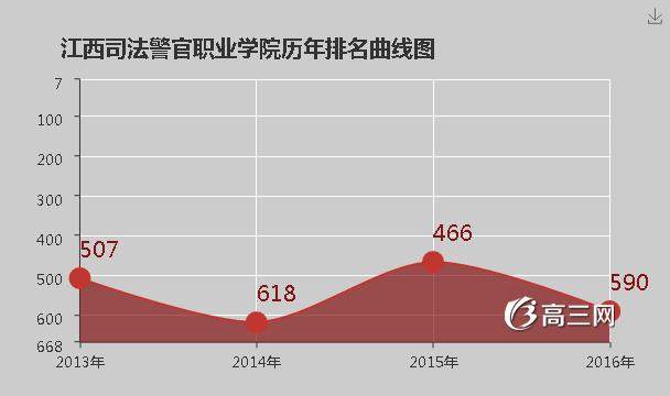 江西司法警官职业学院怎么样 好不好