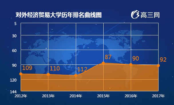 历年经济总量排名2017_世界经济总量排名(2)