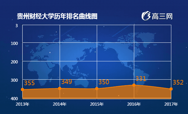 贵州的gdp全国历年排名_2019贵州gdp曲线图(2)