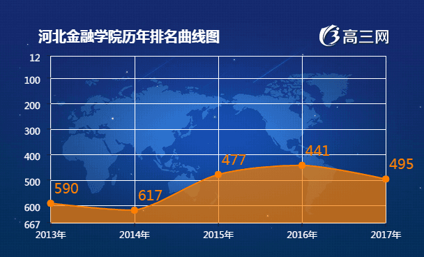 河北经济总量排名2017_河北地摊经济(3)