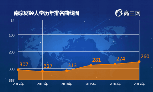 南京gdp历年排行榜_南京各区gdp