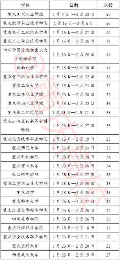 岁末年初,全国各高校寒假放假的时间马上就要到来了,放假是学生们